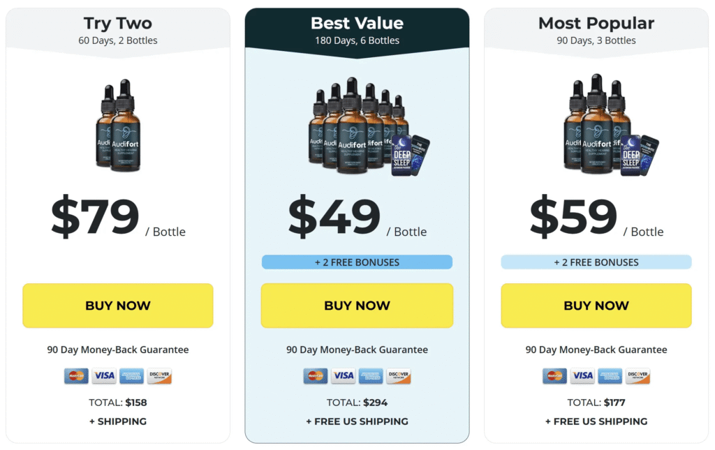 Audifort Review Pricing